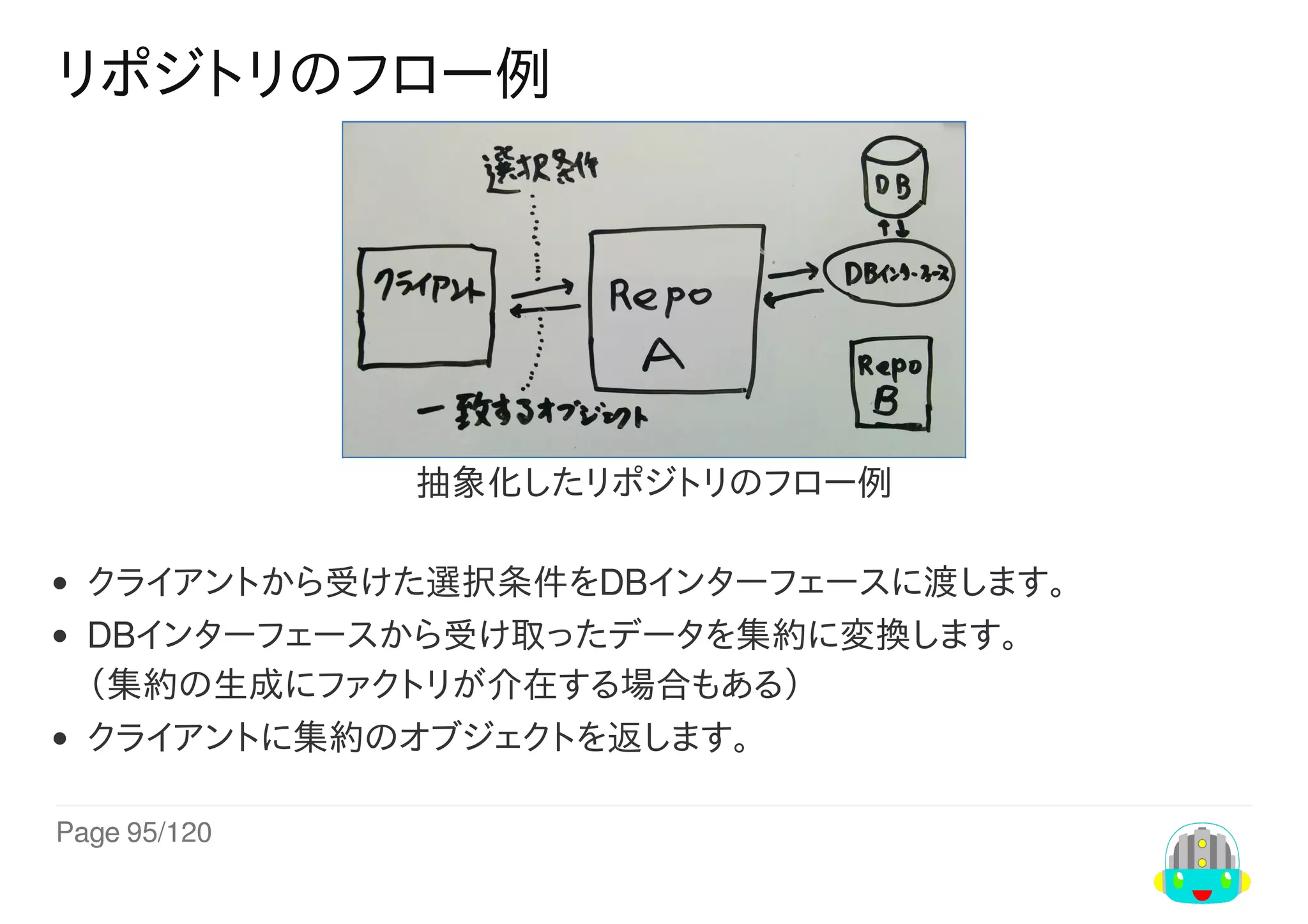 Page	95/120
リポジトリのフロー例
抽象化したリポジトリのフロー例
クライアントから受けた選択条件をDBインターフェースに渡します。
DBインターフェースから受け取ったデータを集約に変換します。
（集約の生成にファクトリが介在する場合もある）
クライアントに集約のオブジェクトを返します。
 