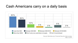 Cash Americans carry on a daily basis
 