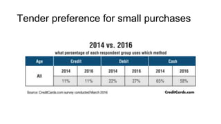 Tender preference for small purchases
 