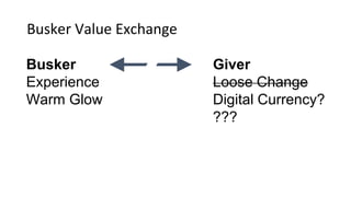 Giver
Loose Change
Digital Currency?
???
Busker
Experience
Warm Glow
Busker Value Exchange
 