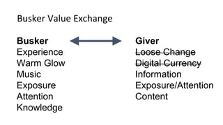 Giver
Loose Change
Digital Currency
Information
Exposure/Attention
Content
Busker
Experience
Warm Glow
Music
Exposure
Attention
Knowledge
Busker Value Exchange
 