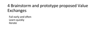 4 Brainstorm and prototype proposed Value
Exchanges
Fail early and often
Learn quickly
Iterate
 