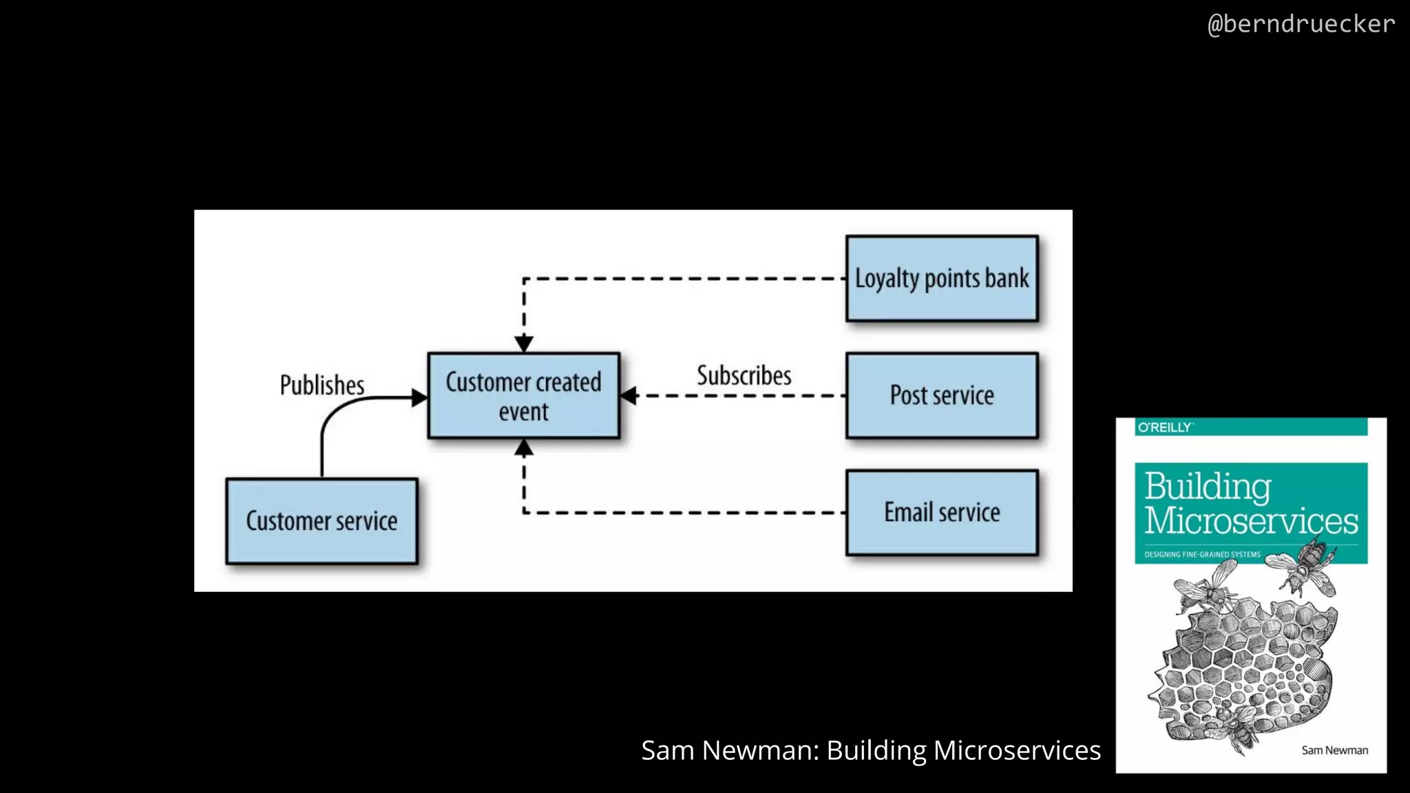 Sam Newman: Building Microservices
@berndruecker
 