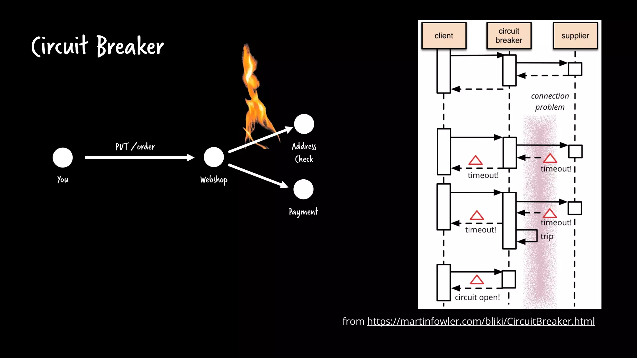 Circuit Breaker
Webshop
You
PUT/order Address
Check
Payment
from https://martinfowler.com/bliki/CircuitBreaker.html
 