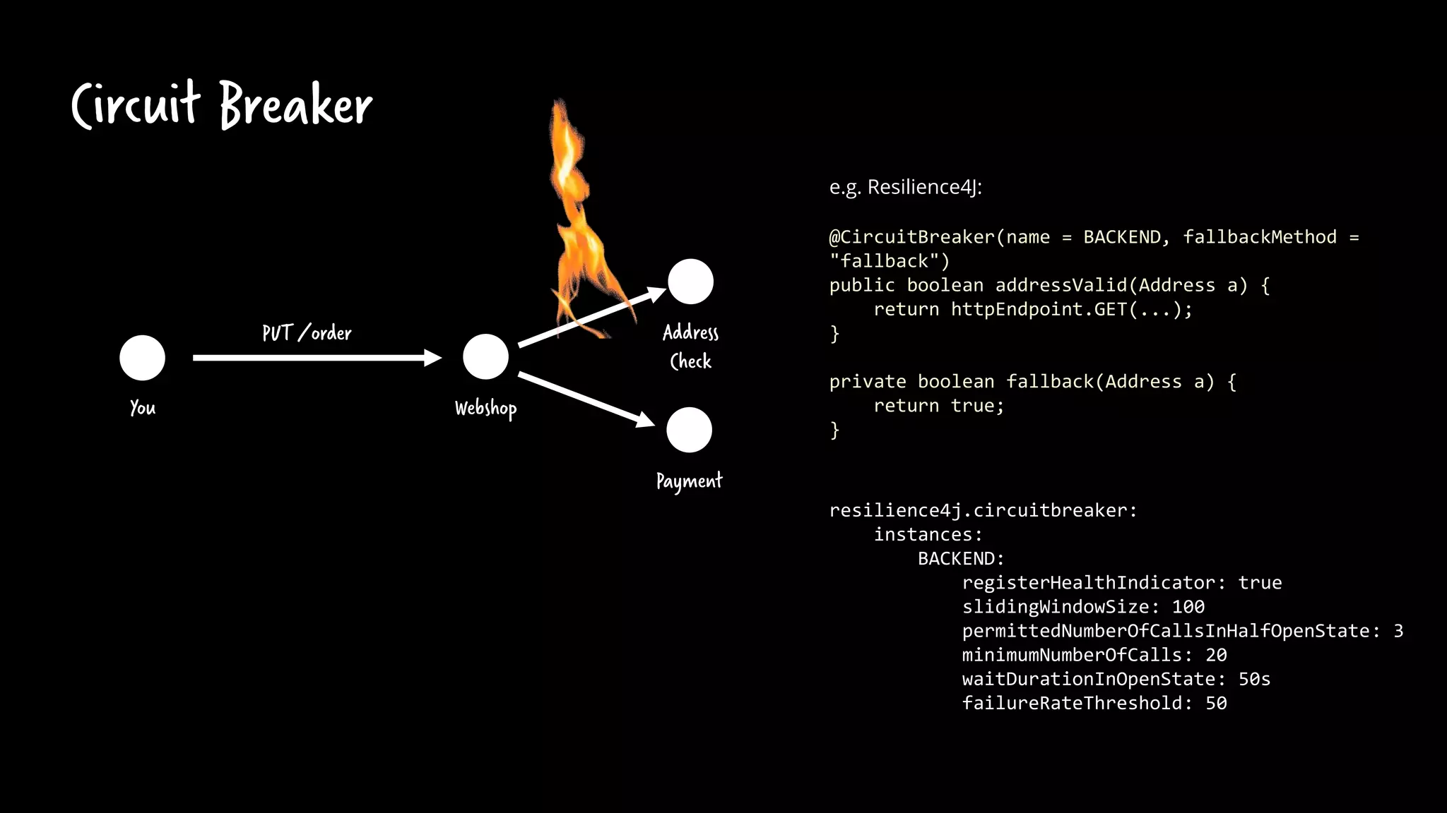 Circuit Breaker
Webshop
You
PUT/order Address
Check
Payment
@CircuitBreaker(name = BACKEND, fallbackMethod =
"fallback")
public boolean addressValid(Address a) {
return httpEndpoint.GET(...);
}
private boolean fallback(Address a) {
return true;
}
e.g. Resilience4J:
resilience4j.circuitbreaker:
instances:
BACKEND:
registerHealthIndicator: true
slidingWindowSize: 100
permittedNumberOfCallsInHalfOpenState: 3
minimumNumberOfCalls: 20
waitDurationInOpenState: 50s
failureRateThreshold: 50
 