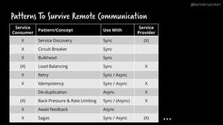 Loosely or lousily coupled - Understanding communication patterns in ...