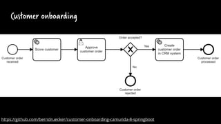 Customer onboarding
https://github.com/berndruecker/customer-onboarding-camunda-8-springboot
 