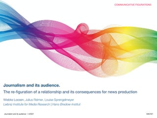 COMMUNICATIVE FIGURATIONS
DACH21
Journalism and its audience Ι 4/2021
Journalism and its audience.
The re-figuration of a relationship and its consequences for news production
Wiebke Loosen, Julius Reimer, Louise Sprengelmeyer
Leibniz Institute for Media Research | Hans-Bredow-Institut
 