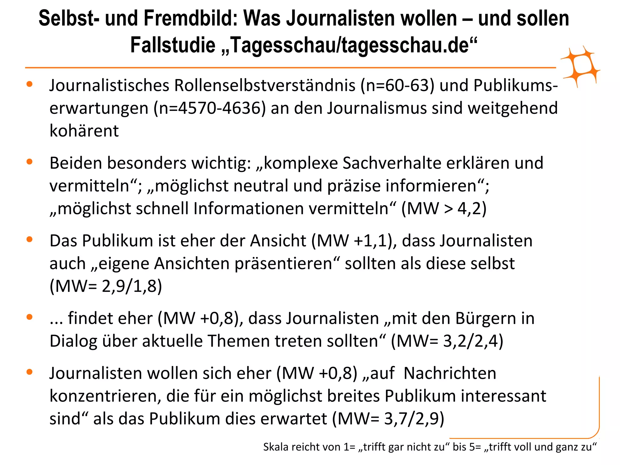 Selbst- und Fremdbild: Was Journalisten wollen – und sollen
           Fallstudie „Tagesschau/tagesschau.de“
• Journalistisches Rollenselbstverständnis (n=60-63) und Publikums-
  erwartungen (n=4570-4636) an den Journalismus sind weitgehend
  kohärent
• Beiden besonders wichtig: „komplexe Sachverhalte erklären und
  vermitteln“; „möglichst neutral und präzise informieren“;
  „möglichst schnell Informationen vermitteln“ (MW > 4,2)
• Das Publikum ist eher der Ansicht (MW +1,1), dass Journalisten
  auch „eigene Ansichten präsentieren“ sollten als diese selbst
  (MW= 2,9/1,8)
• ... findet eher (MW +0,8), dass Journalisten „mit den Bürgern in
  Dialog über aktuelle Themen treten sollten“ (MW= 3,2/2,4)
• Journalisten wollen sich eher (MW +0,8) „auf Nachrichten
  konzentrieren, die für ein möglichst breites Publikum interessant
  sind“ als das Publikum dies erwartet (MW= 3,7/2,9)
                              Skala reicht von 1= „trifft gar nicht zu“ bis 5= „trifft voll und ganz zu“
 