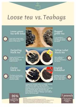 Infographic: Loose tea vs teabags