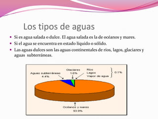 Los tipos de aguas
 Si es agua salada o dulce. El agua salada es la de océanos y mares.
 Si el agua se encuentra en estado líquido o sólido.
 Las aguas dulces son las aguas continentales de ríos, lagos, glaciares y
  aguas subterráneas.
 