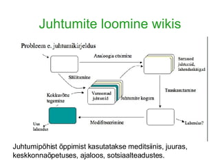 Juhtumite loomine wikis Juhtumipõhist õppimist kasutatakse meditsiinis, juuras, keskkonnaõpetuses, ajaloos, sotsiaalteadustes. 