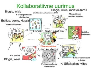 Kollaboratiivne uurimus Konteksti loomine Uurimisprobleemi püstitamine Uus teooria Probleemolukorra laiendamine Lisainformatsiooni otsimine Alternatiivsete teooriate loomine Kriitiline hindamine Ühine diskussioon   Esitlus, demo, klassis Blogis, wikis Blogis, wikis, mõistekaardil Foorum, VoIP, jututuba Sotsiaalsed viited Uuring mudeliga Blogis, wikis 