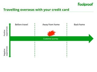 Travelling overseas with your credit card
Customer journey
Posi9ve	
  
experiences	
  
Nega9ve	
  
experiences	
  
Before	...