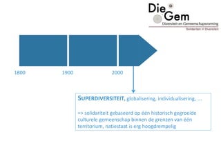1800 1900 2000
SUPERDIVERSITEIT, globalisering, individualisering, ...
=> solidariteit gebaseerd op één historisch gegroeide
culturele gemeenschap binnen de grenzen van één
territorium, natiestaat is erg hoogdrempelig
 