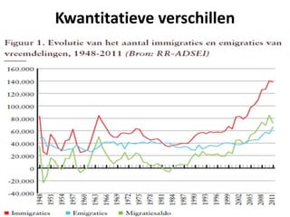 Kwantitatieve verschillen
 