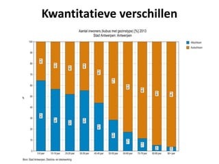 Kwantitatieve verschillen
 