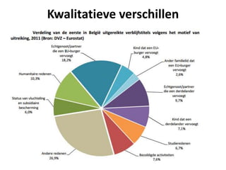 Kwalitatieve verschillen
 