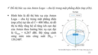  Đồ thị bức xạ của Anten Loga – chu kỳ trong mặt phẳng điện (mp yOz).
10
 Hình bên là đồ thị bức xạ của Anten
Loga – chu kỳ trong mặt phẳng điện
(mp yOz) tại tần số f = 400 Mhz, từ đồ
thị ta thấy rằng hệ số tăng ích cực đại
của Anten theo hướng bức xạ cực đại
là Gmax = 6,267 dBi. Độ rộng cánh
sóng mức nửa công suất 2θ0,5 =
139,5480.
 