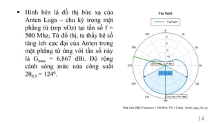 14
 Hình bên là đồ thị bức xạ của
Anten Loga – chu kỳ trong mặt
phẳng từ (mp xOz) tại tần số f =
500 Mhz, Từ đồ thị, ta thấy hệ số
tăng ích cực đại của Anten trong
mặt phẳng từ ứng với tần số này
là Gmax = 6,867 dBi. Độ rộng
cánh sóng mức nửa công suất
2θ0.5 = 1240.
 