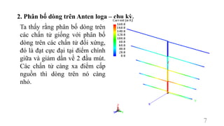2. Phân bố dòng trên Anten loga – chu kỳ.
7
Ta thấy rằng phân bố dòng trên
các chấn tử giống với phân bố
dòng trên các chấn tử đối xứng,
đó là đạt cực đại tại điểm chính
giữa và giảm dần về 2 đầu mút.
Các chấn tử càng xa điểm cấp
nguồn thì dòng trên nó càng
nhỏ.
 