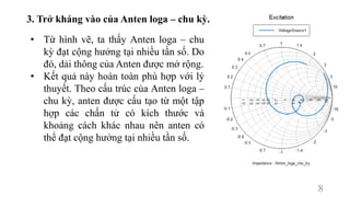 3. Trở kháng vào của Anten loga – chu kỳ.
8
• Từ hình vẽ, ta thấy Anten loga – chu
kỳ đạt cộng hưởng tại nhiều tần số. Do
đó, dải thông của Anten được mở rộng.
• Kết quả này hoàn toàn phù hợp với lý
thuyết. Theo cấu trúc của Anten loga –
chu kỳ, anten được cấu tạo từ một tập
hợp các chấn tử có kích thước và
khoảng cách khác nhau nên anten có
thể đạt cộng hưởng tại nhiều tần số.
 