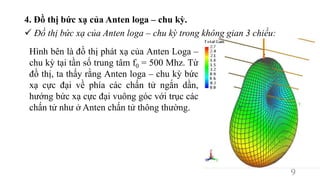 4. Đồ thị bức xạ của Anten loga – chu kỳ.
 Đồ thị bức xạ của Anten loga – chu kỳ trong không gian 3 chiều:
9
Hình bên là đồ thị phát xạ của Anten Loga –
chu kỳ tại tần số trung tâm f0 = 500 Mhz. Từ
đồ thị, ta thấy rằng Anten loga – chu kỳ bức
xạ cực đại về phía các chấn tử ngắn dần,
hướng bức xạ cực đại vuông góc với trục các
chấn tử như ở Anten chấn tử thông thường.
 
