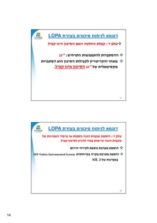 14
27
‫ו‬ ‫שלב‬':‫קביל‬ ‫ו‬ ‫הי‬ ‫הסיכון‬ ‫האם‬ ‫החלטה‬ ‫קבלת‬
‫בעזרת‬ ‫סיכונים‬ ‫לניתוח‬ ‫דוגמא‬LOPA
‫התרחיש‬ ‫להתממשות‬ ‫ההסתברות‬:10-4
‫הסתברות‬ ‫הוא‬ ‫הסיכון‬ ‫לקבילות‬ ‫והקריטריון‬ ‫מאחר‬
‫של‬ ‫מקסימאלית‬10-7‫קביל‬ ‫ו‬ ‫אי‬ ‫הסיכון‬.
28
‫שלב‬‫ז‬':‫של‬ ‫ות‬ ‫האמי‬ ‫שיפור‬ ‫או‬ ‫וספות‬ ‫ה‬ ‫הג‬ ‫שכבות‬ ‫הוספת‬
‫קביל‬ ‫לסיכון‬ ‫להגיע‬ ‫בכדי‬ ‫קיימות‬ ‫ה‬ ‫הג‬ ‫שכבות‬
‫בעזרת‬ ‫סיכונים‬ ‫לניתוח‬ ‫דוגמא‬LOPA
‫חירום‬ ‫לקירור‬ ‫וספת‬ ‫מערכת‬ ‫הוספת‬
‫בטיחותית‬ ‫בקרה‬ ‫מערכת‬ ‫הוספת‬SIS-Safety Instrumented System
‫של‬ ‫ות‬ ‫באמי‬SIL 3
 