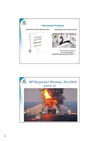 3
5
‫השחור‬ ‫הברבור‬ ‫תיאוריית‬)‫אסים‬‫טאלב‬(
5
‫י‬ ‫ש‬‫ים‬ ‫מאפיי‬‫של‬‫צפוי‬ ‫הבלתי‬:
•‫ההשפעה‬‫האדירה‬‫שלו‬
•‫והעובדה‬‫בואו‬ ‫את‬ ‫לחזות‬ ‫יתן‬ ‫זאת‬ ‫שבכל‬.
‫ל‬ ‫גורמים‬"‫חסר‬ ‫הערכת‬"
‫החשיבה‬ ‫מערכות‬ ‫תיאוריית‬)‫יאל‬ ‫ד‬‫מן‬ ‫כה‬(
6
BP Deepwater Horizon, 20.4.2010
11‫הרוגים‬
 