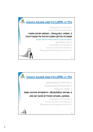 7
13
1.‫תלויה‬ ‫בלתי‬Independence)(
2.‫אלית‬ ‫קציו‬ ‫פו‬)Functionality(
3.‫שלמות‬: (Integrity)‫שסביר‬ ‫הסיכון‬ ‫הפחתת‬
‫ה‬ ‫ההג‬ ‫שכבת‬ ‫של‬ ‫יהול‬ ‫וה‬ ‫ון‬ ‫התכ‬ ‫תן‬ ‫בהי‬ ‫לה‬ ‫לצפות‬.
‫לפחות‬ ‫אחד‬ ‫גודל‬ ‫בסדר‬ ‫להיות‬ ‫צריכה‬ ‫הסיכון‬ ‫הפחתת‬.
4.‫ות‬ ‫אמי‬(Reliability)
5.‫לבדיקה‬ ‫ת‬ ‫ית‬(Auditability)
6.‫גישה‬ ‫הגבלת‬ ‫עם‬(Acess Security)
7.‫ויים‬ ‫שי‬ ‫יהול‬(Management Of Change)
‫ה‬ ‫כללי‬-LOPA)‫ההגנה‬ ‫משכבת‬ ‫דרישות‬(
14
1.‫תלויה‬ ‫בלתי‬Independence)(
2.‫אלית‬ ‫קציו‬ ‫פו‬)Functionality(
3.‫שלמות‬(Integrity)
4.‫ות‬ ‫אמי‬(Reliability):‫תפעל‬ ‫ה‬ ‫שההג‬ ‫ההסתברות‬
‫ן‬ ‫כמתוכ‬,‫תון‬ ‫זמן‬ ‫למשך‬ ‫המוגדרים‬ ‫אים‬ ‫בת‬.
5.‫לבדיקה‬ ‫ת‬ ‫ית‬(Auditability)
6.‫גישה‬ ‫הגבלת‬ ‫עם‬(Access Security)
7.‫ויים‬ ‫שי‬ ‫יהול‬(Management Of Change)
‫ה‬ ‫כללי‬-LOPA)‫ההגנה‬ ‫משכבת‬ ‫דרישות‬(
 