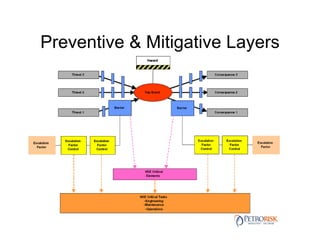 LOPA-Presentation and implementation methodology .pdf