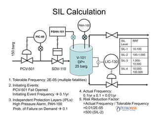Lopa Rrf Calculation LOPA-Presentation and implementation methodology .pdf