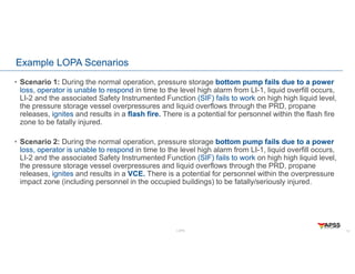 LOPA
Example LOPA Scenarios
• Scenario 1: During the normal operation, pressure storage bottom pump fails due to a power
loss, operator is unable to respond in time to the level high alarm from LI-1, liquid overfill occurs,
LI-2 and the associated Safety Instrumented Function (SIF) fails to work on high high liquid level,
the pressure storage vessel overpressures and liquid overflows through the PRD, propane
releases, ignites and results in a flash fire. There is a potential for personnel within the flash fire
zone to be fatally injured.
• Scenario 2: During the normal operation, pressure storage bottom pump fails due to a power
loss, operator is unable to respond in time to the level high alarm from LI-1, liquid overfill occurs,
LI-2 and the associated Safety Instrumented Function (SIF) fails to work on high high liquid level,
the pressure storage vessel overpressures and liquid overflows through the PRD, propane
releases, ignites and results in a VCE. There is a potential for personnel within the overpressure
impact zone (including personnel in the occupied buildings) to be fatally/seriously injured.
13
 
