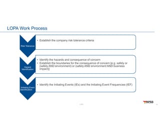 LOPA
LOPA Work Process
16
Risk Tolerance
• Establish the company risk tolerance criteria
Hazard
Identification
• Identify the hazards and consequence of concern
• Establish the boundaries for the consequence of concern [e.g. safety or
(safety AND environment) or (safety AND environment AND business
impact)]
Initiating Event
Identification
• Identify the Initiating Events (IEs) and the Initiating Event Frequencies (IEF)
 