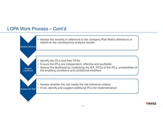 LOPA
LOPA Work Process – Cont’d
17
Assess Severity
• Assess the severity in reference to the company Risk Matrix definitions or
based on the consequence analysis results
Assess
Likelihood
• Identify the IPLs and their PFDs
• Ensure the IPLs are independent, effective and auditable
• Assess the likelihood by multiplying the IEF, PFDs of the IPLs, probabilities of
the enabling conditions and conditional modifiers
Assess the Risk
• Assess whether the risk meets the risk tolerance criteria
• If not, identify and suggest additional IPLs for implementation
 