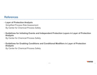 LOPA
References
• Layer of Protection Analysis
Simplified Process Risk Assessment
By Center for Chemical Process Safety
• Guidelines for Initiating Events and Independent Protection Layers in Layer of Protection
Analysis
By Center for Chemical Process Safety
• Guidelines for Enabling Conditions and Conditional Modifiers in Layer of Protection
Analysis
By Center for Chemical Process Safety
23
 