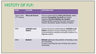 Facilitylocationproblemflpand managementsystem.pptx