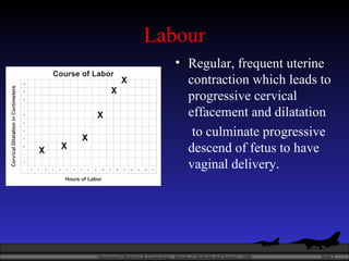 Labour Regular, frequent uterine contraction which leads to progressive cervical effacement and dilatation to culminate progressive descend of fetus to have vaginal delivery. 