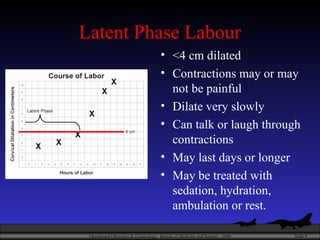 Latent Phase Labour <4 cm dilated Contractions may or may not be painful Dilate very slowly Can talk or laugh through contractions May last days or longer May be treated with sedation, hydration, ambulation or rest. 