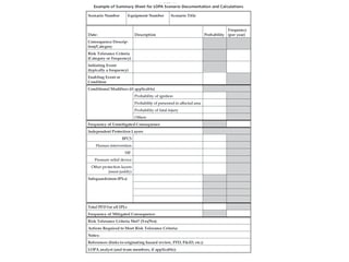 LOPA | Layer Of Protection Analysis | Gaurav Singh Rajput | PDF