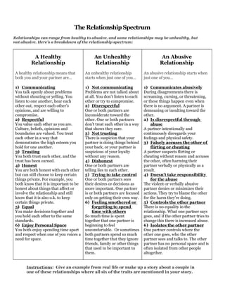 The Relationship Spectrum
Relationships can range from healthy to abusive, and some relationships may be unhealthy, but
not abusive. Here’s a breakdown of the relationship spectrum:



          A Healthy                         An Unhealthy                            An Abusive
         Relationship                       Relationship                           Relationship
A healthy relationship means that      An unhealthy relationship          An abusive relationship starts when
both you and your partner are…         starts when just one of you…       just one of you…

1) Communicating                       1) Not communicating               1) Communicates abusively
You talk openly about problems         Problems are not talked about      During disagreements there is
without shouting or yelling. You       at all. You don’t listen to each   screaming, cursing, or threatening,
listen to one another, hear each       other or try to compromise.        or these things happen even when
other out, respect each other’s        2) Disrespectful                   there is no argument. A partner is
opinions, and are willing to           One or both partners are           demeaning or insulting toward the
compromise.                            inconsiderate toward the           other.
2) Respectful                          other. One or both partners        2) Is disrespectful through
You value each other as you are.       don’t treat each other in a way        abuse
Culture, beliefs, opinions and         that shows they care.              A partner intentionally and
boundaries are valued. You treat       3) Not trusting                    continuously disregards your
each other in a way that               There is suspicion that your       feelings and physical safety.
demonstrates the high esteem you       partner is doing things behind     3) Falsely accuses the other of
hold for one another.                  your back, or your partner is          flirting or cheating
3) Trusting                            suspicious of your loyalty         A partner suspects flirting or
You both trust each other, and the     without any reason.                cheating without reason and accuses
trust has been earned.                 4) Dishonest                       the other, often harming their
4) Honest                              One or both partners are           partner verbally or physically as a
You are both honest with each other    telling lies to each other.        result.
but can still choose to keep certain   5) Trying to take control          4) Doesn’t take responsibility
things private. For example, you       One or both partners sees              for the abuse
both know that it is important to be   their desires or decisions as      The violent or verbally abusive
honest about things that affect or     more important. One partner        partner denies or minimizes their
involve the relationship and still     is or both partners are focused    actions. They try to blame the other
know that it is also o.k. to keep      only on getting their own way.     for the harm they’re doing.
certain things private.                6) Feeling smothered or            5) Controls the other partner
5) Equal                                    forgetting to spend           There is no equality in the
You make decisions together and             time with others              relationship. What one partner says
you hold each other to the same        So much time is spent              goes, and if the other partner tries to
standards.                             together that one partner is       change this there is increased abuse.
6) Enjoy Personal Space                beginning to feel                  6) Isolates the other partner
You both enjoy spending time apart     uncomfortable. Or sometimes        One partner controls where the
and respect when one of you voices a   both partners spend so much        other one goes, who the other
need for space.                        time together that they ignore     partner sees and talks to. The other
                                       friends, family or other things    partner has no personal space and is
                                       that used to be important to       often isolated from other people
                                       them.                              altogether.


      Instructions: Give an example from real life or make up a story about a couple in
      one of these relationships where all six of the traits are mentioned in your story.
 