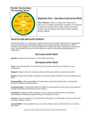 Healthy Relationships:
The Equality Wheel


                                             Important Note -- The Outer Circle of the Wheel

                                             Non-Violence: There is no place for violent acts or
                                             behaviors in a healthy relationship. Examples of violent acts
                                             or behaviors include yelling, name-calling, minimizing
                                             feelings, throwing things, unwanted touching, pushing,
                                             hitting, stalking.



WHAT IS THE EQUALITY WHEEL?

The Equality Wheel1 is a model used to explain the dynamics of a healthy relationship. It is applicable to
all forms of relationships; with friends, dating partners, intimate partners, life partners, or family
members. Each component of the wheel supports and reinforces the others, with equality always at the
center. The Equality Wheel can be used by anyone as a guide to maintaining healthy patterns in a
relationship.

                                        The Center of the Wheel

Equality: Equality is the foundation of any healthy relationship.

                                        The Spokes of the Wheel

Trust : Trust appropriately. You would trust your life partner more than you would trust a new
acquaintance.

Support : Support each other. Encourage others in their goals, activities, and personal growth.

Respect : Respect other people’s boundaries. Learn other people’s boundaries and do not infringe upon
them.

Responsibility : Share responsibility for maintaining a relationship. Both people in a relationship
should be included in making decisions.

Communication : Communicate effectively. Effective communication involves clearly expressing your
thoughts and feelings and listening to those of others.

Boundaries : Maintain healthy boundaries. Create a safe and comfortable space to experience
relationships by defining and communicating your boundaries to others.

Honesty : Be open and honest. It is important for both people in a relationship to be honest about their
intentions, feelings, or desires.

Accountability : Be responsible for your own actions. Talk to others to understand how your actions
affect them.

                  1
                      Adapted from the Domestic Abuse Intervention Project, Duluth, Minnesota.
 