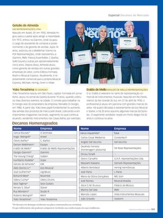 Especial Decanos do Mercado
WWW.MUSICAEMERCADO.COM.BR 103
Nome Empresa
Garcia Bousas* A Serenata
Hugo Weingrill* Arwel
Clóvis Ibañez* C. Ibañez
Gerson Waldmann* Equipo
Eraldo de Mello* Eraldo de Mello Representações
Giorgio Giannini* Giannini
The Hsiung Chang* Golden
Humberto Rodella* Gope
Getulio de Almeida* GW
Aldo Storino Jr.* Izzo Musical
José Guilherme* Jog Music
Bohumil Med* Musimed
Odery Cunha* Odery Drums
Seizi Tagima* Seizi Guitars
Renato S. Silva* Staner
Ruy Monteiro* Studio R
Roberto Weingrill* Weril
Yoko Terashima* Yoko Terashima
Nome Empresa
Haruo Hayashida* Tokai
Carlos Cesar Medeiros Condortech
Angelo Del Vecchio Del Vecchio
Deolindo Ferreira
(homenagem póstuma)
De Rose Representações
Dirceu Tonelli -
Gelcio Carvalho G.A.R. representações Ltda.
Massami Kawano Gemark Representações
Alberto Bertolazzi Hering Harmônicas
José Parisi J. Parisi
Maria da Glória Gonçalves MG Som
José Romeu Musical Brasília
Alice D. M. Brusius Palácio da Música
Marino Del Vale RMV
Marcelo Lopes Viola Instrumentos Musicais
João Grisotto Voxtorm
Getulio de Almeida
GW REPRESENTAÇÕES LTDA.GW REPRESENTAÇÕES LTDA.
Nascido em Avaré, SP, em 1950, Almeida mi-
grou para a capital após atingir a maioridade.
Em 1972, entrou na Giannini, onde ocupou
o cargo de assistente de compras e poste-
riormente o de gerente de vendas. Após 14
anos, associou-se a Waldemar Vianna na
Poli Representações, onde representou a
Giannini, RMV, Pianos Essenfelder, C.Ibañez,
Solid Sound e outras por aproximadamente
cinco anos. Depois disso, Almeida atuou
como gerente de vendas em outras grandes
empresas do setor, como Editora Fermata,
Rozini e Musical Express. Atualmente, é re-
presentante comercial para a própria Musical
Express, Michael, Hering, Onerr e Vitale.
Eraldo de MelloEraldo de Mello ERALDO DE MELLO REPRESENTAÇÕESERALDO DE MELLO REPRESENTAÇÕES
O sr. Eraldo é veterano no ramo de representação co-
mercial de instrumentos musicais. Nascido em Rio Pardo,
interior do Rio Grande do Sul, em 27 de abril de 1930, o
profissional já atuou em parceria com grandes marcas do
setor. Há quatro décadas é representante da Izzo Musical
e Staner, e há 20 anos assumiu algumas marcas da Sono-
tec. O experiente vendedor reside em Porto Alegre há 50
anos e continua na ativa.
Yoko TerashimaYoko Terashima DI GIORGIODI GIORGIO
Yoko Terashima nasceu em São Paulo, capital. Formada em jorna-
lismo, atuou no Jornal da Gazeta durante 19 anos, quando cobriu
os mais diversos eventos na cidade. O convite para trabalhar na
Di Giorgio veio do proprietário da empresa, Reinaldo Di Giorgio,
em 1980. A partir daí, Yoko teve papel fundamental no aumento
das vendas dos produtos da marca pelo Brasil, colocando-a em
importantes magazines nacionais, segmento no qual continua
atuando, vendendo instrumentos nas Casas Bahia, por exemplo.
*Os decanos em destaque receberam sua placa comemorativa na cerimônia.
Os que infelizmente não puderam comparecer receberão sua condecoração em suas residências.
mm58_decano.indd 103 15/12/2011 10:46:23
 
