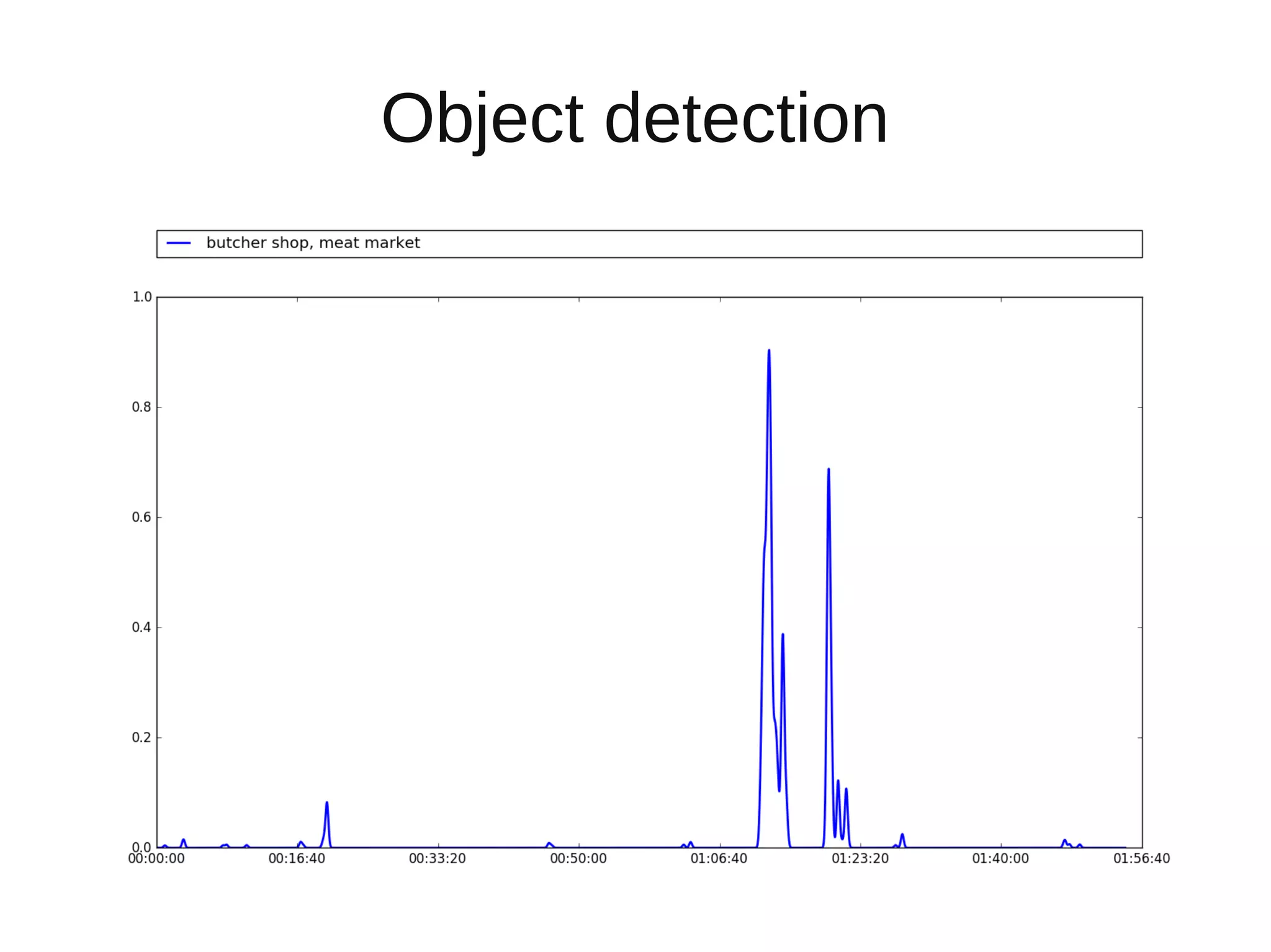 Object detection
 