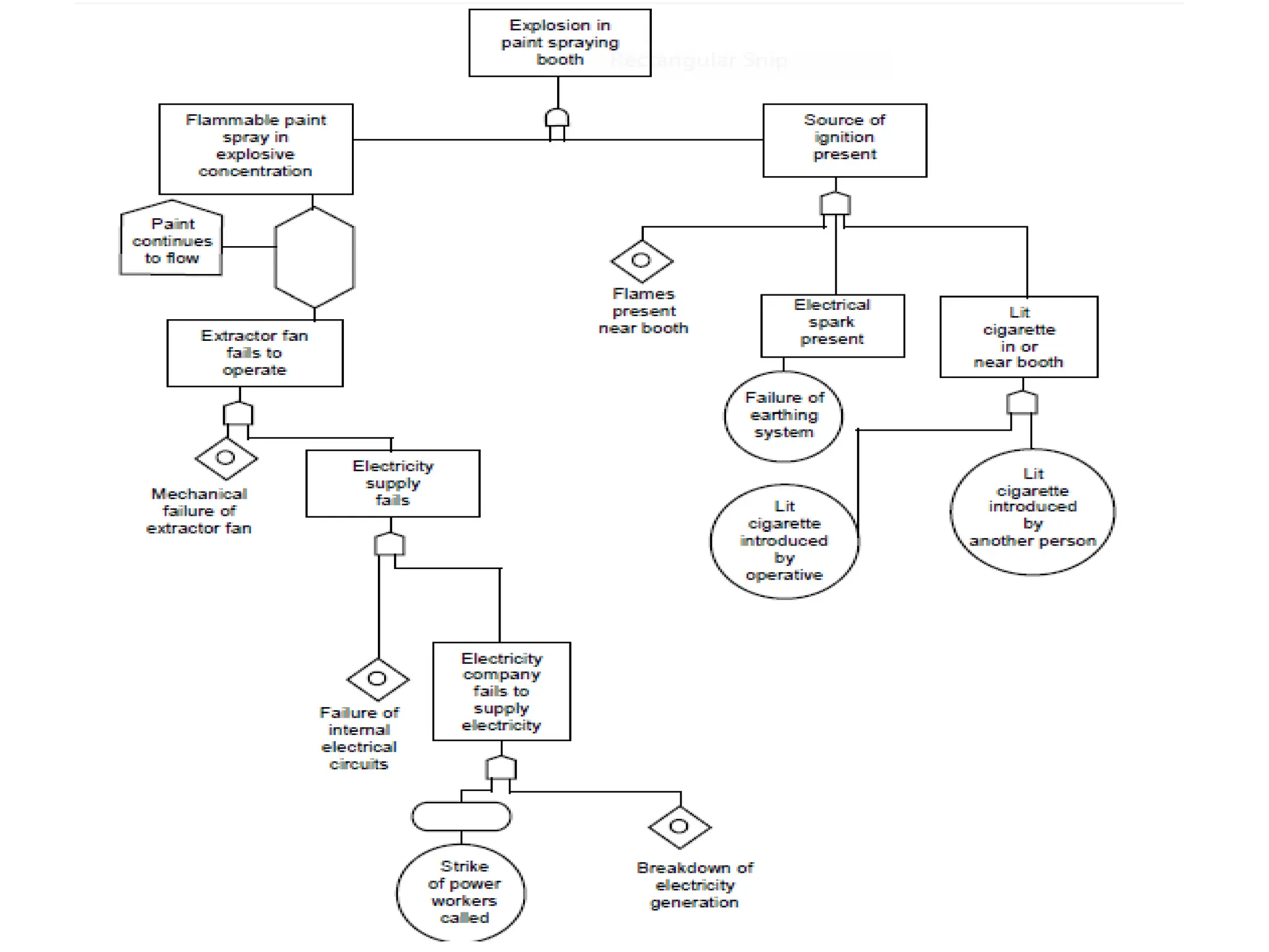 EVENT TREE ANALYSIS
SLChakravorty
 