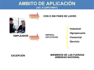 AMBITO DE APLICACIÓN
(Art. 4 LOPCYMAT)
CON O SIN FINES DE LUCRO
EMPRESA,
EXPLOTACION
•Industrial
•Agropecuaria
•Comercial
•Servicio
EMPLEADOR
EXCEPCIÓN MIEMBROS DE LAS FUERZAS
ARMADAS NACIONAL
 