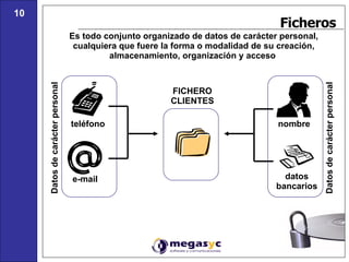 Ficheros Es todo conjunto organizado de datos de carácter personal, cualquiera que fuere la forma o modalidad de su creación, almacenamiento, organización y acceso   e-mail teléfono Datos de carácter personal FICHERO CLIENTES datos bancarios nombre Datos de carácter personal 10 