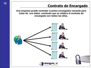 Contrato de Encargado Una empresa puede contratar cuantos encargados necesite para tratar de  sus datos, contando que se celebre el contrato de encargado con todos los ellos. 15 