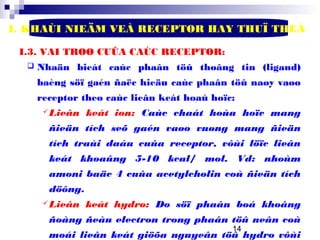 14
I. KHAÙI NIEÄM VEÀ RECEPTOR HAY THUÏ THEÅ
I.3. VAI TROØ CUÛA CAÙC RECEPTOR:
 Nhaän bieát caùc phaân töû thoâng tin (ligand)
baèng söï gaén ñaëc hieäu caùc phaân töû naøy vaøo
receptor theo caùc lieân keát hoaù hoïc:
Lieân keát ion: Caùc chaát hoùa hoïc mang
ñieän tích seõ gaén vaøo vuøng mang ñieän
tích traùi daáu cuûa receptor, vôùi löïc lieân
keát khoaûng 5-10 kcal/ mol. Vd: nhoùm
amoni baäc 4 cuûa acetylcholin coù ñieän tích
döông.
Lieân keát hydro: Do söï phaân boá khoâng
ñoàng ñeàu electron trong phaân töû neân coù
moái lieân keát giöõa nguyeân töû hydro vôùi
 