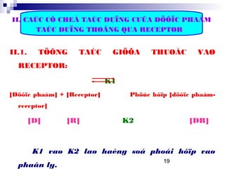 19
II. CAÙC CÔ CHEÁ TAÙC DUÏNG CUÛA DÖÔÏC PHAÅM
TAÙC DUÏNG THOÂNG QUA RECEPTOR
II.1. TÖÔNG TAÙC GIÖÕA THUOÁC VAØ
RECEPTOR:
K1
[Döôïc phaåm] + [Receptor] Phöùc hôïp [döôïc phaåm-
receptor]
[D] [R] K2 [DR]
K1 vaø K2 laø haèng soá phoái hôïp vaø
phaân ly.
 
